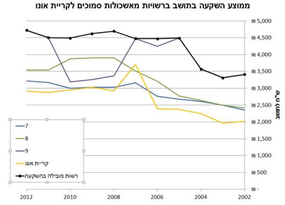 Expenses on residence