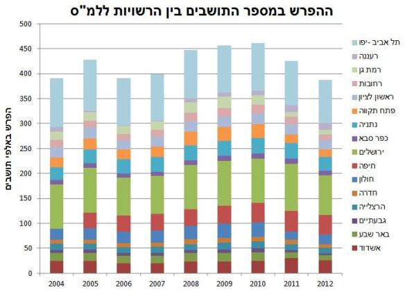 municipality.vs.census