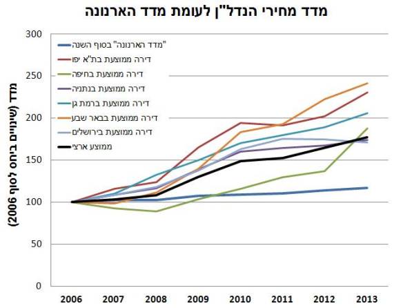 city tax vs realestate