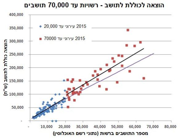 CityNormativExpense - true vs calc 70 max