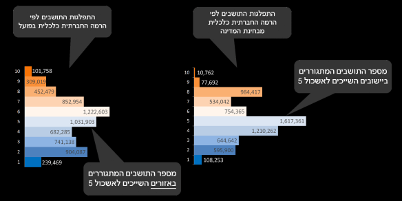 Average cluster vs real people