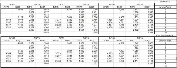 הכנסות אחרות.JPG
