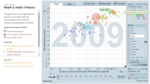 Gapminder2009.jpg