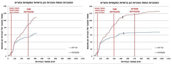 %d7%94%d7%a9%d7%95%d7%95%d7%90%d7%94