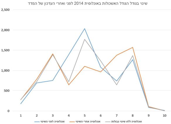 שינויים באוכלוסיה 2.JPG