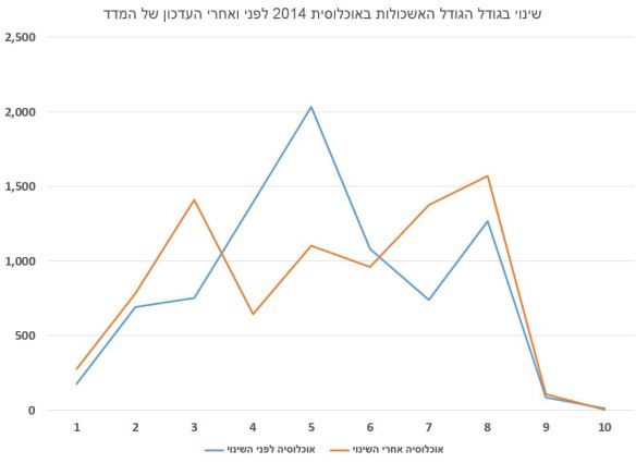 %d7%a9%d7%99%d7%a0%d7%95%d7%99%d7%99%d7%9d-%d7%91%d7%90%d7%95%d7%9b%d7%9c%d7%95%d7%a1%d7%99%d7%94