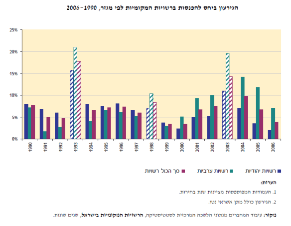 %d7%9b%d7%9c%d7%9b%d7%9c%d7%aa-%d7%91%d7%97%d7%99%d7%a8%d7%95%d7%aa-%d7%92%d7%a8%d7%a3-1