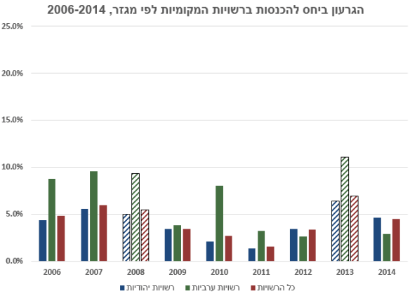 %d7%9b%d7%9c%d7%9b%d7%9c%d7%aa-%d7%91%d7%97%d7%99%d7%a8%d7%95%d7%aa-%d7%92%d7%a8%d7%a3-2