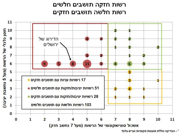 רשות חלשה תושבים חזקים.JPG