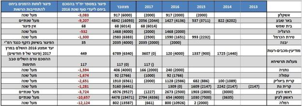 הסכמי גג - פיגורים.jpg