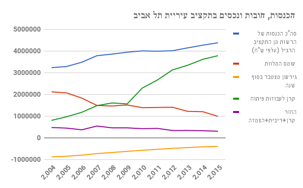 C:\Users\E395259\Downloads\chart (1).png